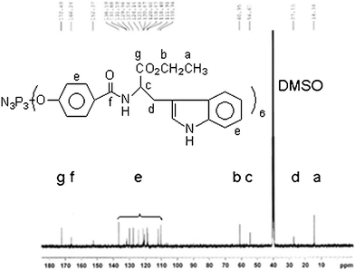 The 13C NMR spectrum of HEPCP.