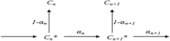 Scheme used to derive the relationship between selectivities of consecutive carbon numbers.96
