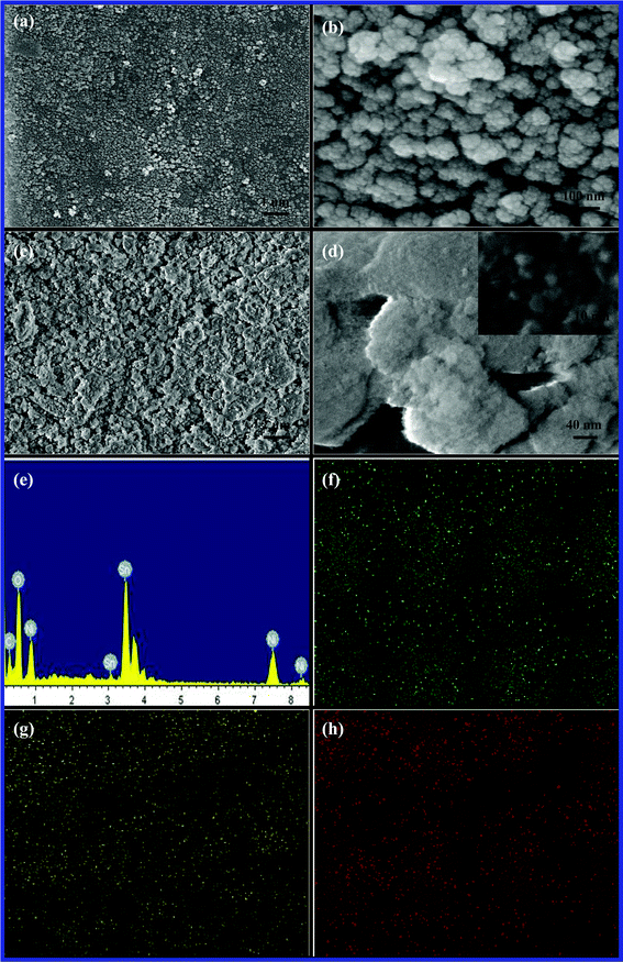 Representative SEM images of (a, b) NAS and (c, d) NSO, (e) EDX and EDX mapping for (f) Ni, (g) Sn, and (h) O of NSO material.