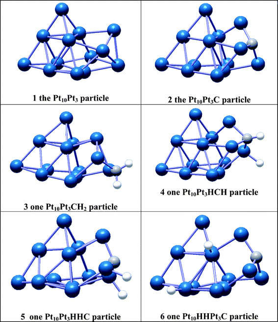 Structures of a few stable particles. Pt atoms are blue, C atoms are grey, H atoms are white.