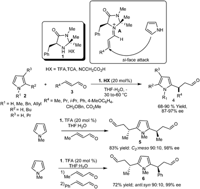 Enantioselective conjugate addition reaction of pyrroles with enals catalyzed by imidazolidinone (1).