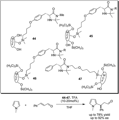 MCF supported imidazolidinone catalyzed enantioselective conjugate addition of pyrrole with cinnamaldehyde.
