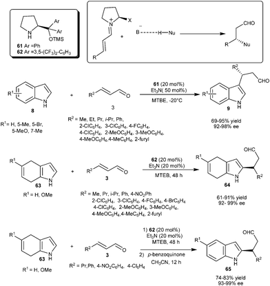 Lewis base–Lewis base catalyzed asymmetric conjugate addition of indoles and dihydroindoles to α,β-unsaturated aldehydes.
