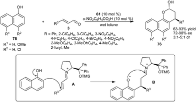 Enantioselective cascade reaction of 1-naphthols with α,β-unsaturated aldehydes.