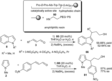 Enantioselective conjugate addition of indole and pyrrole catalyzed by 80.