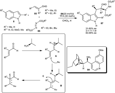 
            Cinchona derived primary amine catalyzed asymmetric organocatalytic cascade reaction.