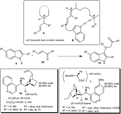 
            Cinchona alkaloid derived primary amine catalyzed enantioselective conjugate addition of indoles to enones.