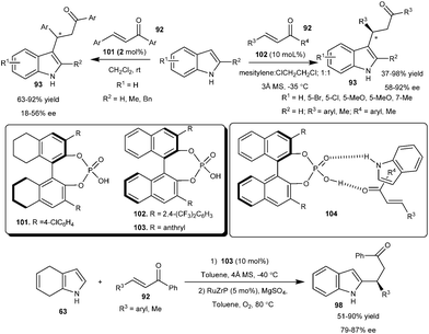 Chiral phosphoric acid catalyzed conjugate addition of indoles and 4,7-dihydroindoles to enones.