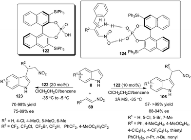Enantioselective Michael type Friedel–Crafts reaction of indole with nitroalkene catalyzed with chiral phosphoric acid.