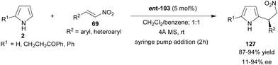 Chiral phosphoric acid catalyzed enantioselective conjugate addition of pyrrole derivatives to nitroolefins.