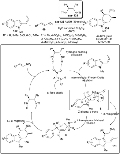 Double Michael addition–aromatization cascade of 2-propenylindoles and nitroolefins.