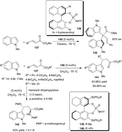 Organocatalytic asymmetric 1,2- and 1,4-addition of indole to β,γ-unsaturated α-keto esters.