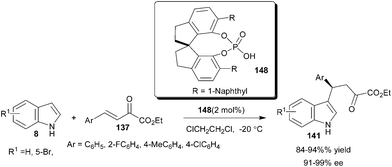 SPINOL-based phosphoric acids catalyzed enantioselective addition of indoles with β,γ-unsaturated-α-ketoesters.