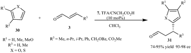 Enantioselective conjugate addition of furans and thiophenes to enals.