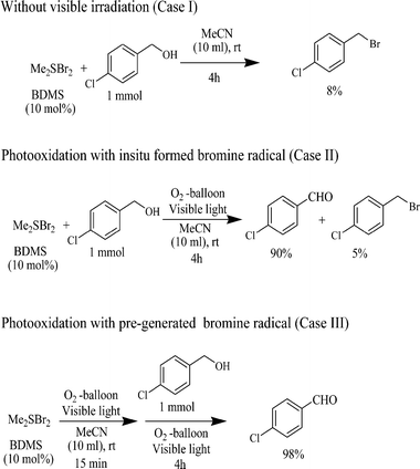 Photocatalytic oxidation of 4-chlorobenzyl alcohol under controlled reaction conditions.