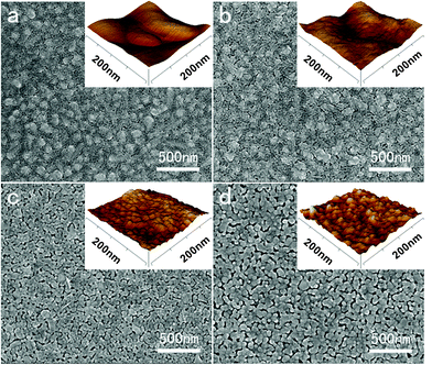 FE-SEM images and three-dimensional AFM height morphologies (insets) of FTO and ZnO compact layers prepared from zinc acetate solutions (a) 0.05 M, (b) 0.1 M, (c) 0.2 M, (d) 0.5 M after sintering at 500 °C.