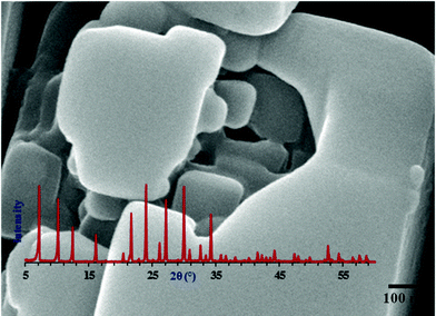 SEM micrograph of NaA zeolite cube synthesized in the presence of nanoseeds at very low concentration (aging temperature 25 °C, aging time 24 h, crystallization temperature 100 °C and crystallization time 3 h) obtained from the NaA9cr specimen of the present study demonstrating that the NaA zeolite cubic crystal has a crystalline core which is composed of nanosize cubes. Inset XRD diffractogram reveals that the specimen is pure NaA zeolite phase (PDF#97-002-4901).