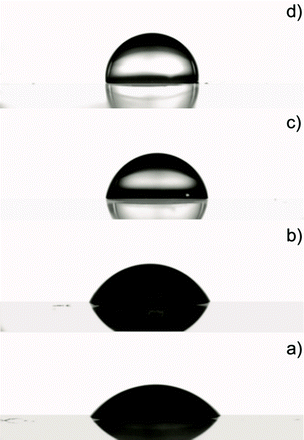 Water contact angle measurements of the pristine polymer: a) A0: 55°; and of the nanocomposite films: b) A16: 64°; c) A28: 82°; d) A44: 91°.