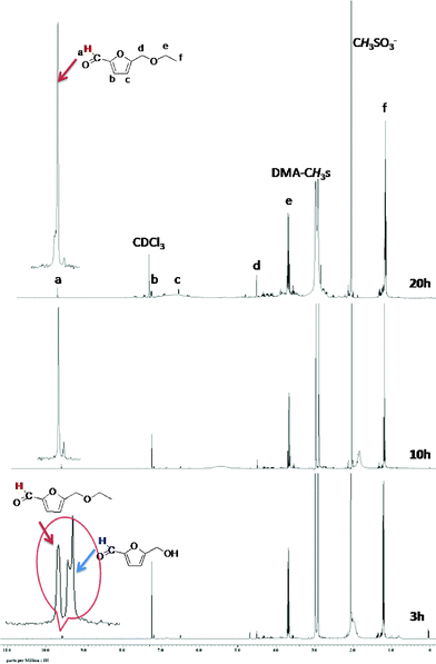 Stack plots of 1H NMR spectra (0–10.2 ppm) showing progression of foxtail weed biomass conversion into EMF for a reaction between foxtail weed and [DMA]+[CH3SO3]− catalyst in ethanol.