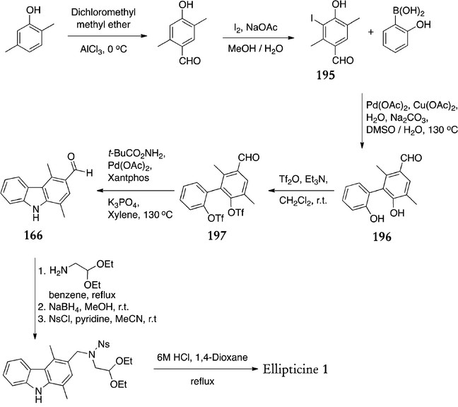 scheme, filename = c2ra20584j-s43.gif