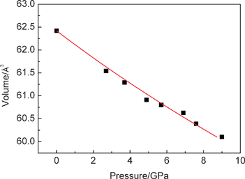 Pressure–volume relations of nanoporous rutile TiO2.