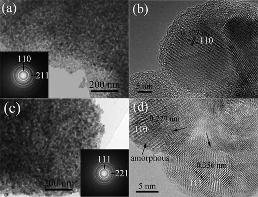 (a) TEM and (b) HRTEM images of pristine nanoporous TiO2, (c) TEM and (d) HETEM images of pressure-treated nanoporous TiO2 after being released from 38.8 GPa. The arrows denote the distorted and disordered areas.