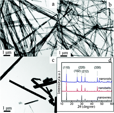 (a,b,c) TEM images and (d) XRD patterns of the products obtained by hydrothermal treatment at 260 °C for 8 h in solutions with different concentrations of VOSO4: (a) The VO2 (A) nanowires obtained in the presence of 0.025 mol L−1 VOSO4; (b) The VO2 (A) nanobelts obtained in the presence of 0.05 mol L−1 VOSO4; (c) The VO2 (A) nanorods obtained in the presence of 0.1 mol L−1 VOSO4.