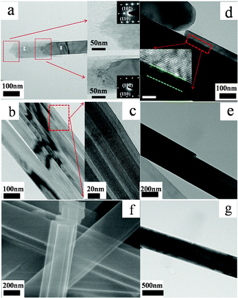 (a–g) TEM images and SEM image of the products by hydrothermal treatment in the presence of 0.1 mol L−1 VOSO4 at 260 °C for different reaction stages. (a) the reaction time is 2 h, the insets are the corresponding SAED patterns; (b–c) the reaction time is 3 h; (d) the reaction time is 4 h, the inset is the corresponding HRTEM images and the scale bar is 5 nm; (e–f) the reaction time is 8 h; (g) the reaction time is 12 h.
