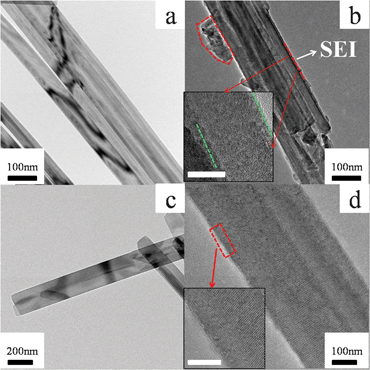 TEM images of VO2 (A) nanowires (a, b) and nanorods (c, d) before (a, c) and after (b, d) charge–discharge treatments at 90 mA g−1 for one cycle. The insets in (b) and (d) are the corresponding HRTEM images with scale bars of 5 nm.