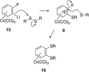 Proposed mechanism of formation of disubstituted complexes 10a–e.