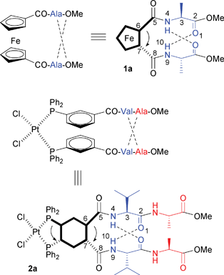Side view (top left) and top view (top right) of 1,2′-disubstituted ferrocene peptide 1a (Herrick-conformation).7Meta-Substituted SupraPhanePhos complex 2a: side view8 (middle) and stereochemical analysis7 (bottom). The upper central aromatic rings are indicated in bold; the arrows indicate the sign of helical chirality.