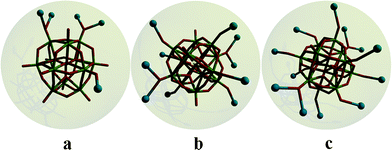 Ball–stick view of the connection mode of POMs. The [TW12O40]n− anions function as inorganic ligands to connect with 5 Cu (a: T = P, n = 3), 10 Ag (b: T = Si, n = 4) and 12 Ag (c: T = P, n = 3) atoms within FUNSOM-3, -4 and -5, respectively.