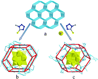 The 3D schematic representation of the metal–organic framework (a) and the coordination details of POMs (b, c) within FUNSOM-4 and -5. With the introduction of S element, the connection number of POMs increases step-by-step.