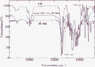 FTIR spectra of the modifier, uncured neat UP resin and a cured modified UP resin.