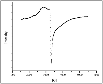EPR spectrum for hesperidin–copper complex.