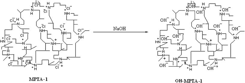 Diagram showing formation of the OH-functionalized mesoporous polymer OH-MPTA-1.