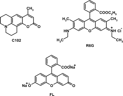 chart, filename = c2ra20633a-c1.gif