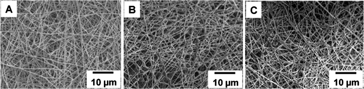 Scanning electron microscopy images of PVA–Ag nanofiber (A), PVA/DEX–Ag nanofiber (B) and PVA/MC–Ag nanofiber (C).