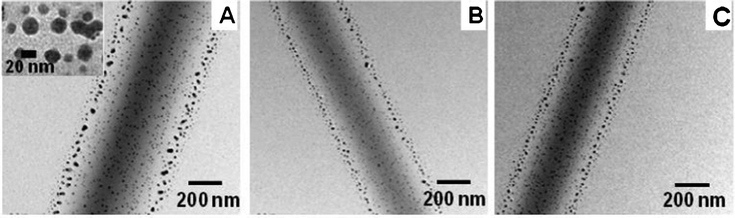 Transmission electron microscopy images of PVA–Ag nanofiber (A), PVA/DEX–Ag nanofiber (B) and PVA/MC–Ag nanofiber (C). In the TEM image (A) an inset image shows the high magnification image of nanoparticles on the PVA-nanofiber.