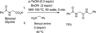 Model reaction with optimised conditions.