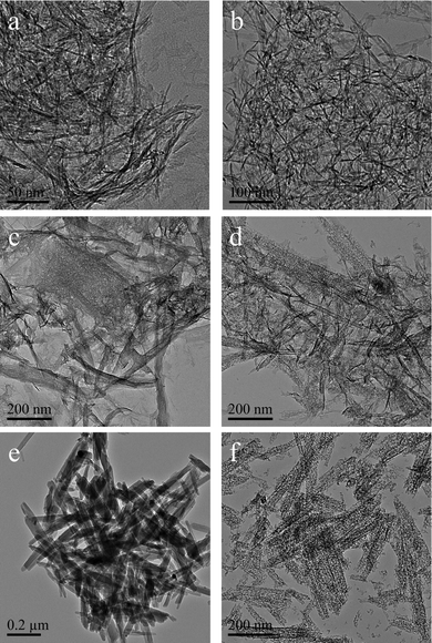 TEM images of the products prepared at initial pH values of 7.5, 8.5 and 9.5 dried at 383 K for 12 h (a, c, e), and those subsequently calcined at 873 K for 5 h (b, d, f).