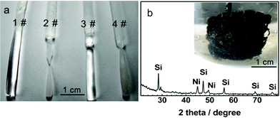 (a) Images of quartz rods after being immersed in molten CaCl2 (1 #) and CaCl2–CaO (2–4 #); (b) the XRD pattern for the brown powder collected from the outer surface of the nickel foam. The inset shows an image of the Ni-sandwiched porous silica pellet cathode after electrolysis at 0.4 V (vs. Ca/Ca2+) at 850 °C in CaCl2 with 2 mol% CaO.