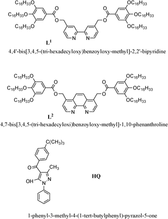 Chemical structures of the O,O- and N,N-ligands used.