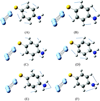 (a) Vibrational modes of PATP adsorbed on Ag5 cluster in Fig. 2(c).