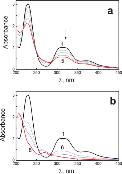 Spectral changes caused by irradiation (313 nm) reaction of PtBr62− complex (6 × 10−5 M in a 1 cm cell) in methanol solution. Natural content of oxygen. a – initial stage of photolysis; b – prolonged photolysis. Curves 1–8 correspond to 0, 3, 6, 9, 12, 17, 27, 46 s of irradiation.