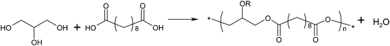 Reaction scheme for poly(glycerol sebacate), R=H or polymer chain.