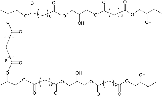 Cross-linking scheme between two PGS polymer chains.