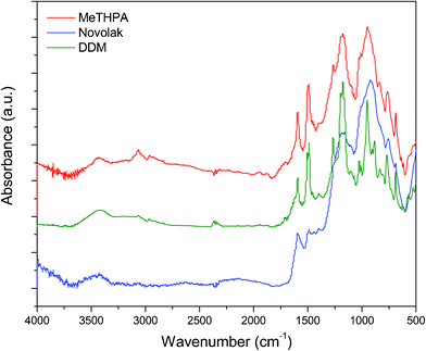 FTIR spectra of the residual chars obtained from the vertical burning tests for cyclolinear phosphazene-based epoxy thermosets cured with three hardeners.