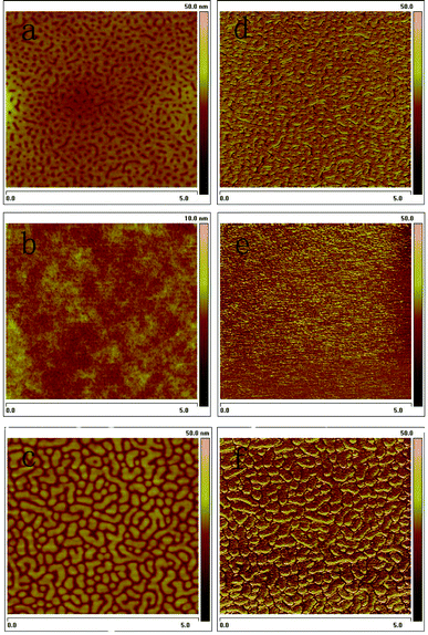 AFM height images (a, b and c) and phase images (d, e and f) for the polymer: PC71BM blend films (1 : 2, w/w): (a and d) PBDTNTDO-C1; (b and e) PBDTNTDO-C2; (c and f) PBDTNTDO-C3, spin-coated with o-dichlorobenzene solution.