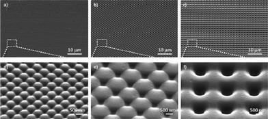 The SEM images of the negative semi-pyramid nanostructured PDMS AR layers. (a) to (c) have the different depth profiles of 500 nm, 650 nm, and 1000 nm, respectively, which were replicated from the periodically textured Si-master as shown in Fig. 1 (a) to (c). (d) to (f) are zoomed-in views of (a) to (c).